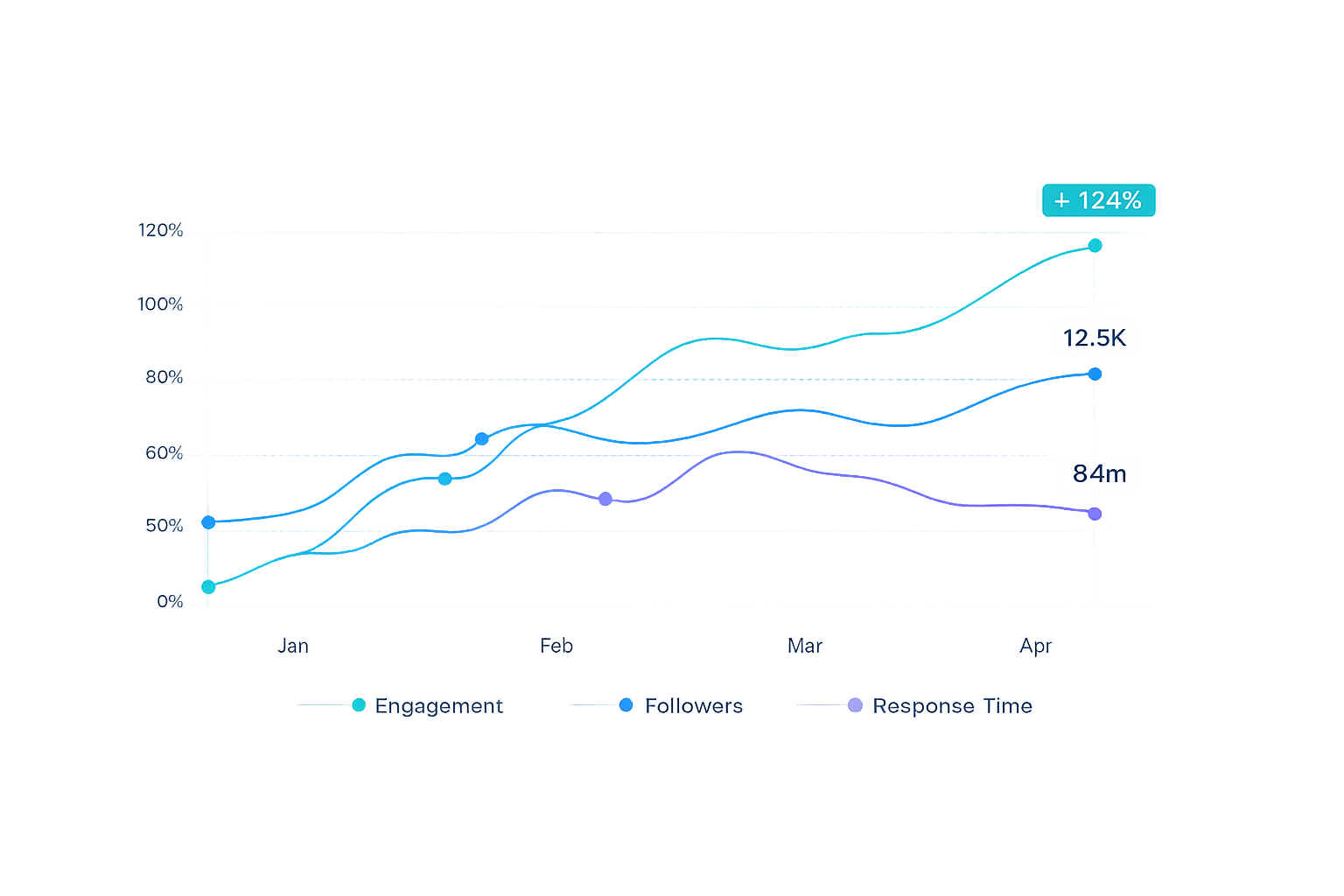 Analytics Dashboard Preview